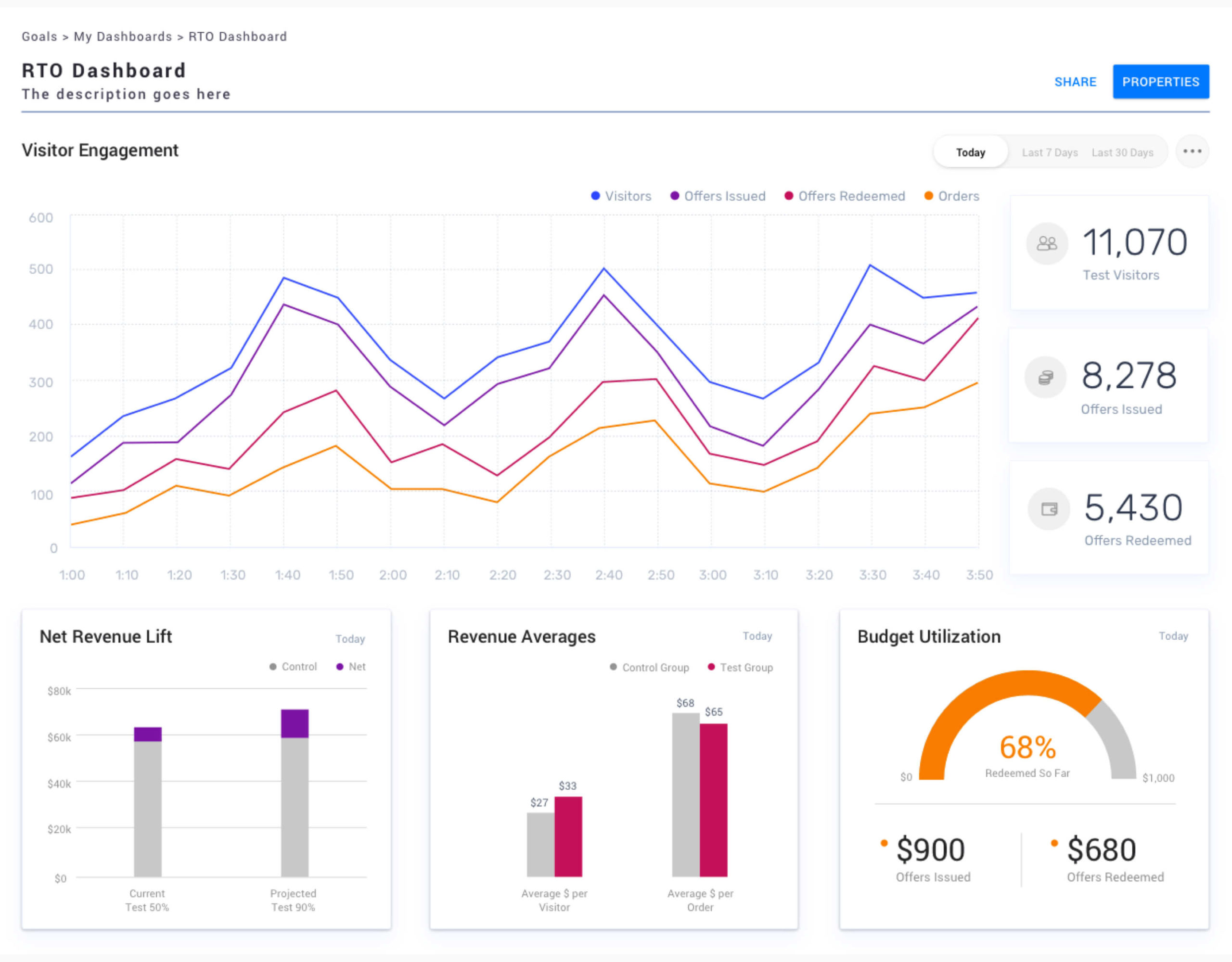 RTO Dashboard | After