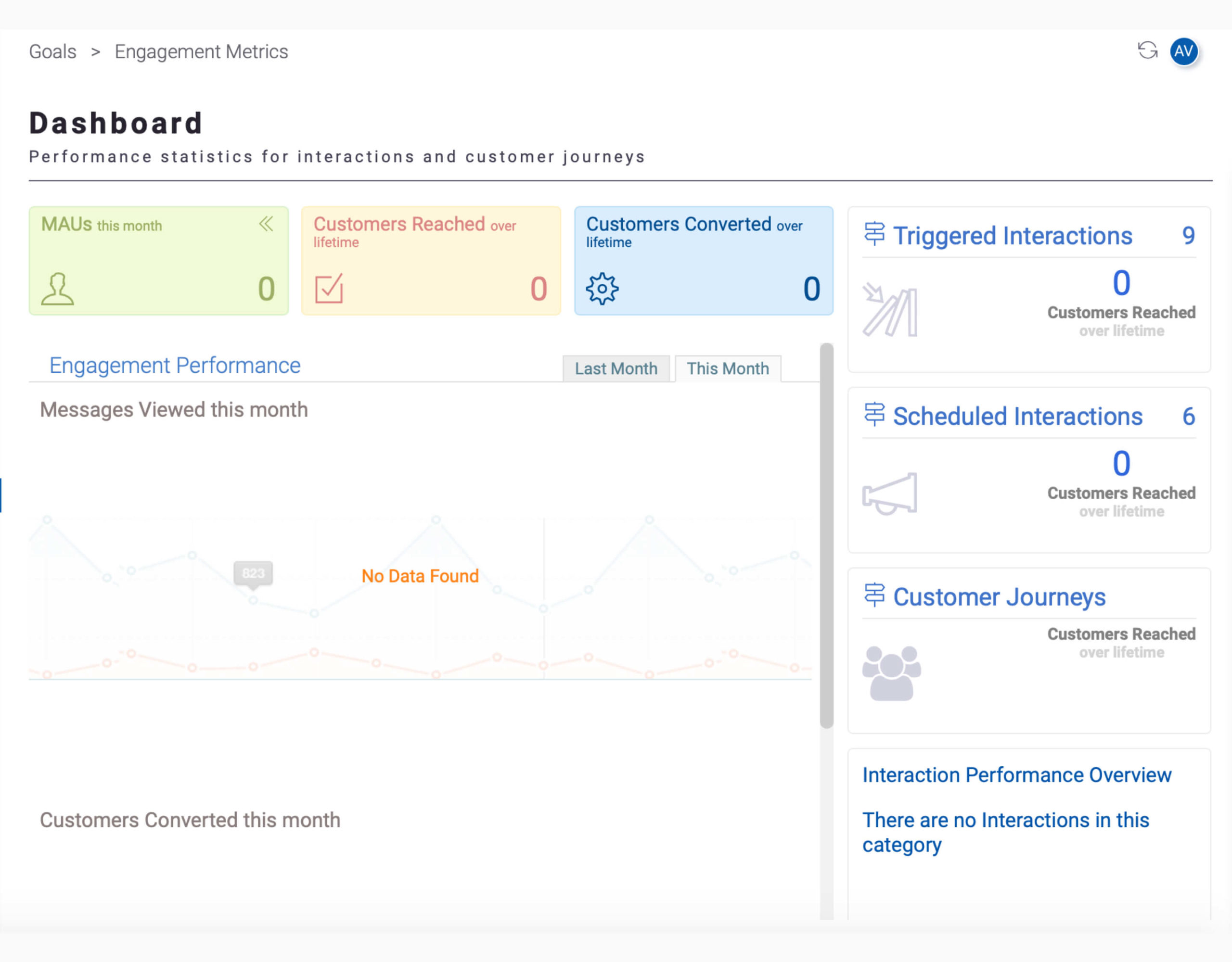 RTO Dashboard | Before