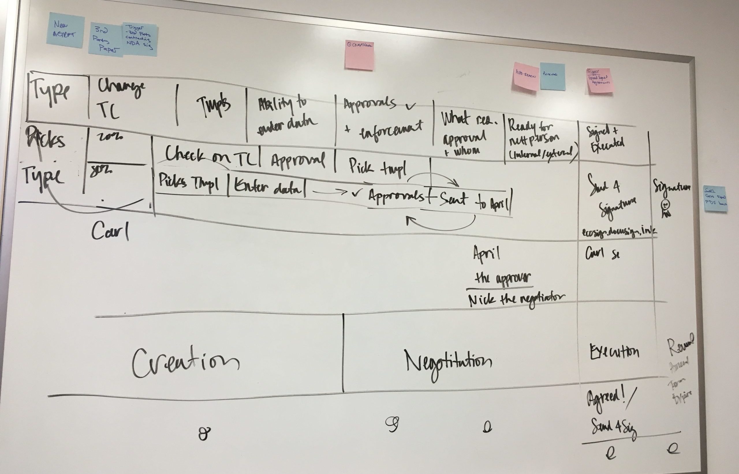 Customer Journey Mapping