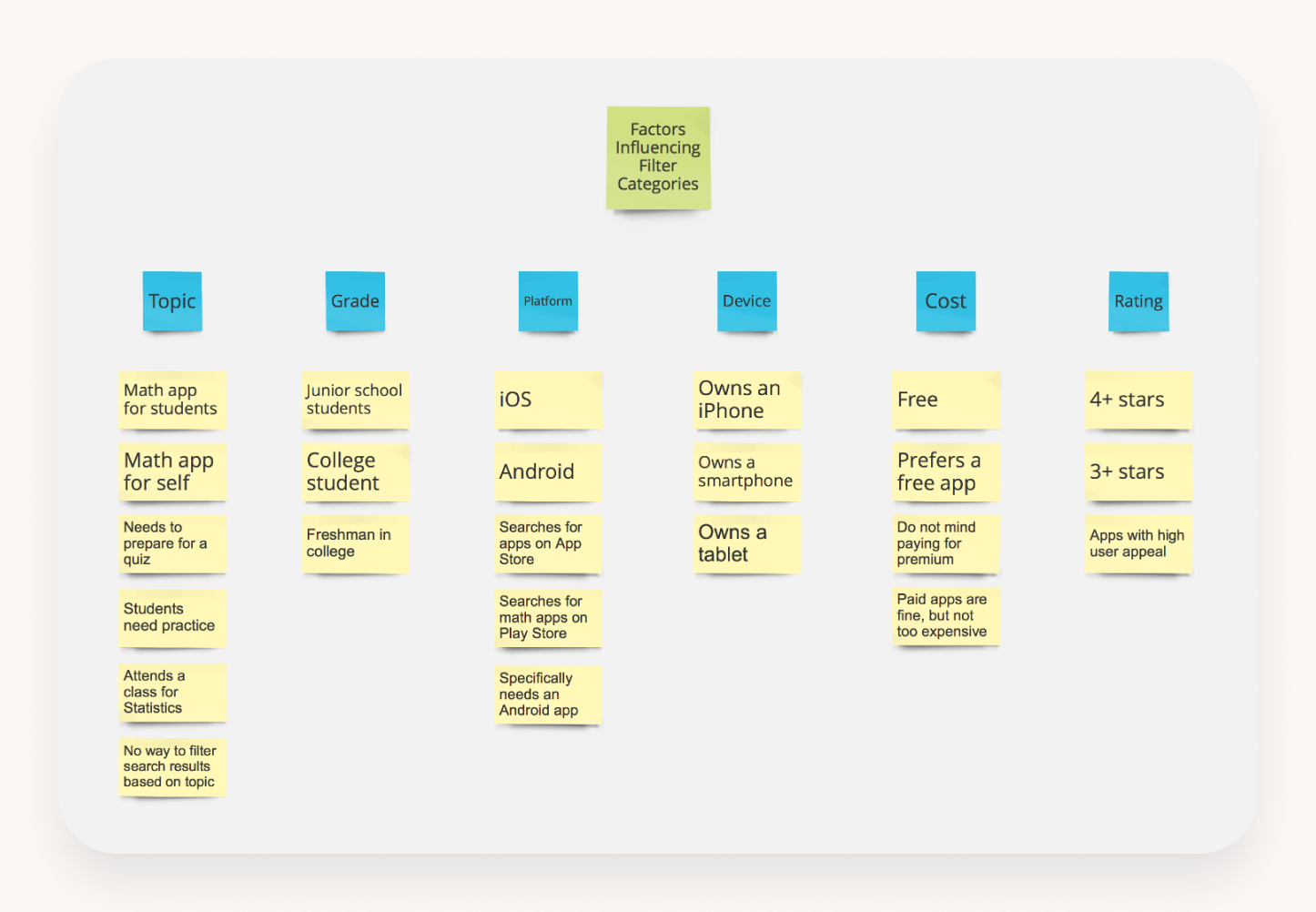 Affinity Diagramming