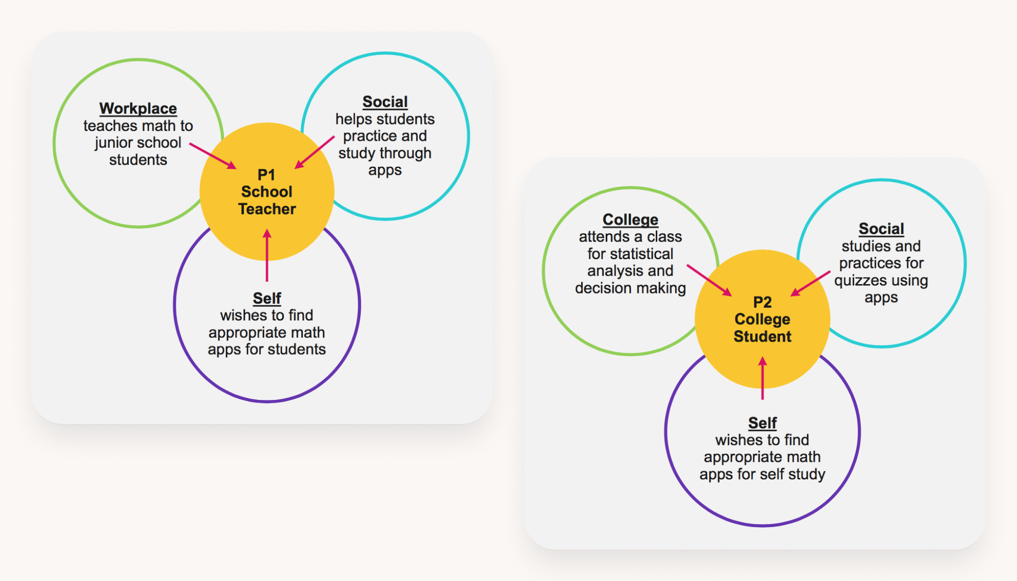 Cultural Model