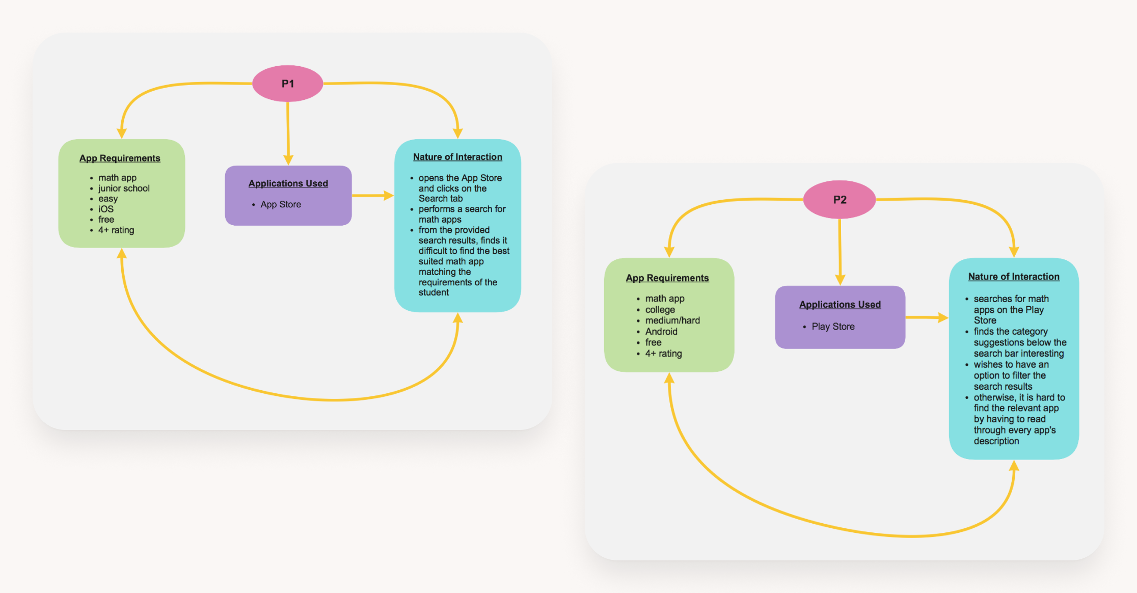 Flow Model