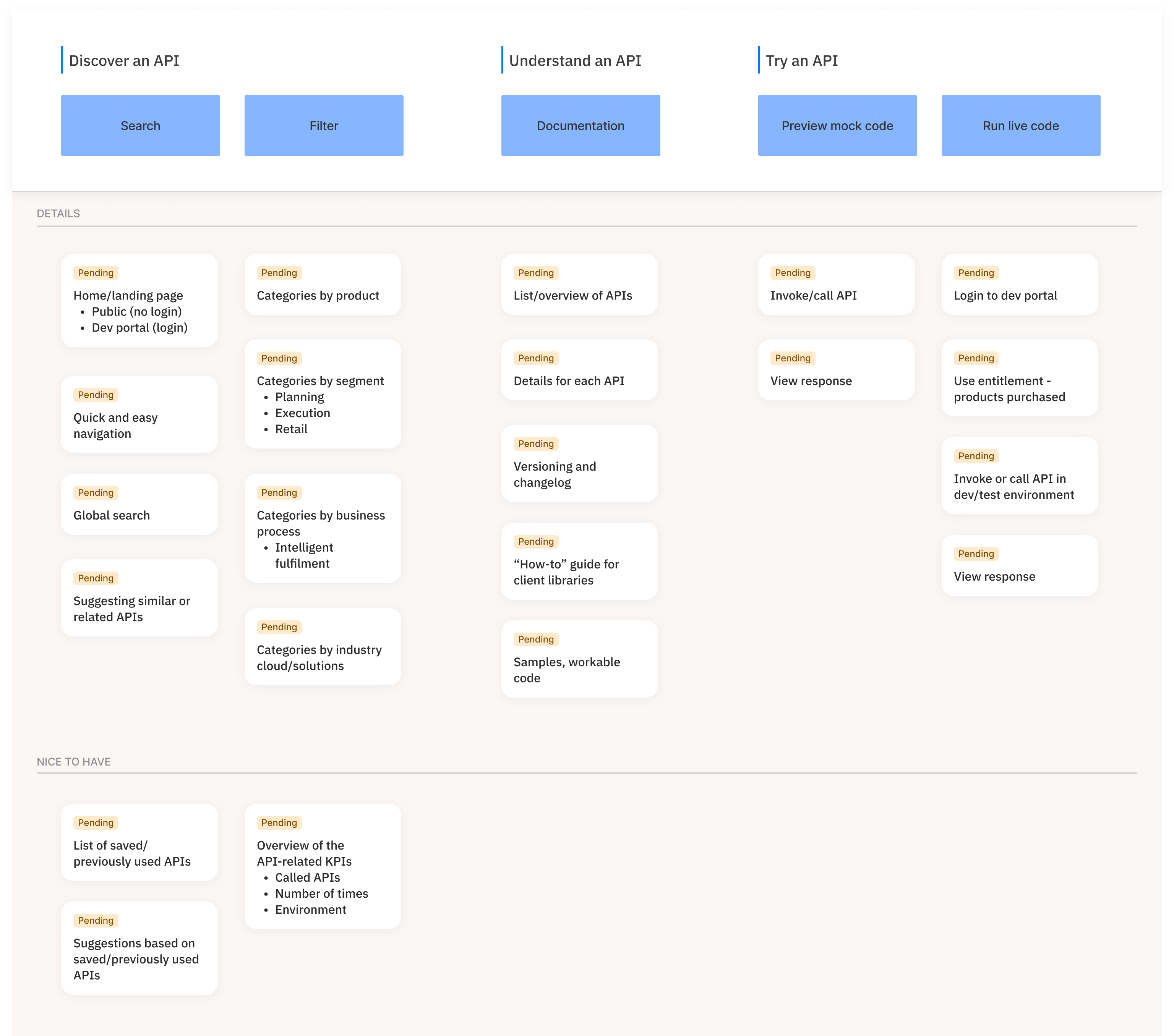 User Story Mapping